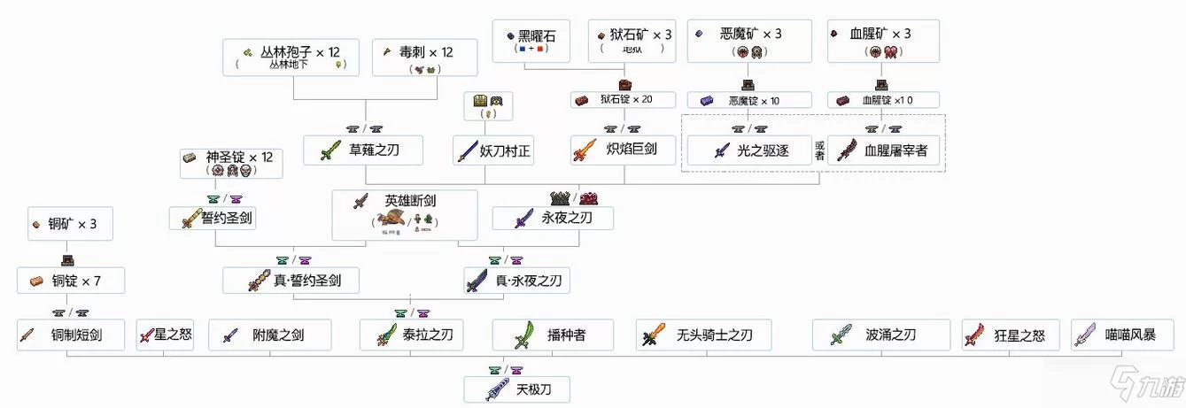 泰拉瑞亚新手必看：鞋子合成表及材料获取攻略