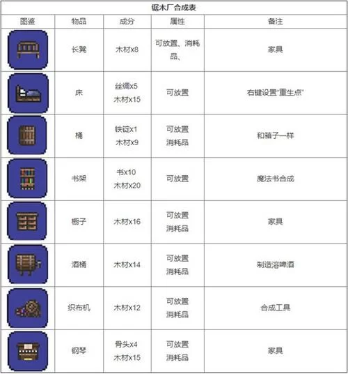 泰拉瑞亚新手必看：鞋子合成表及材料获取攻略