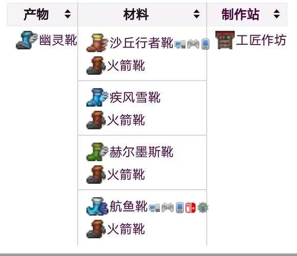 泰拉瑞亚新手必看：鞋子合成表及材料获取攻略
