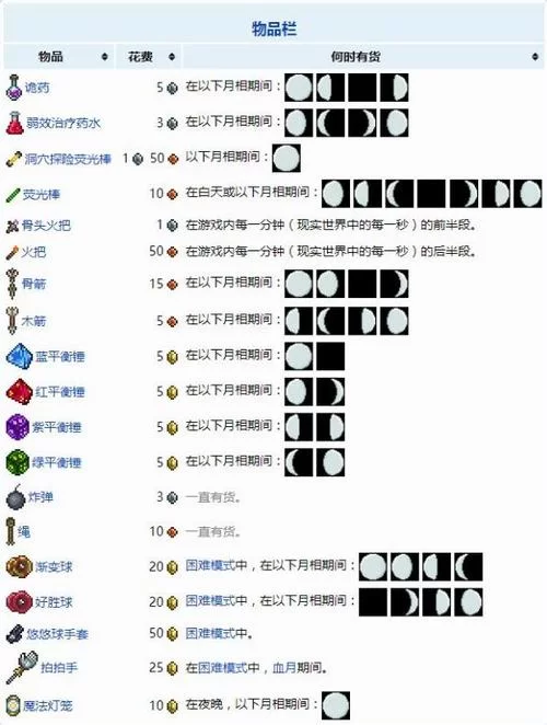 泰拉瑞亚新手教程：教你一步步制作人偶