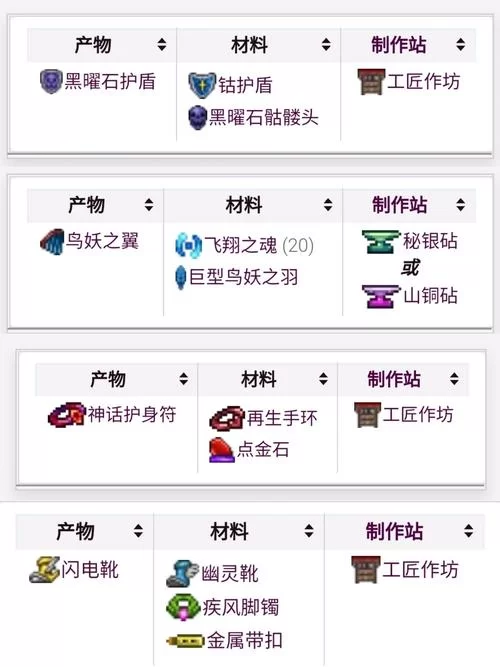泰拉瑞亚无限箭袋制作攻略：材料准备及合成步骤全解析