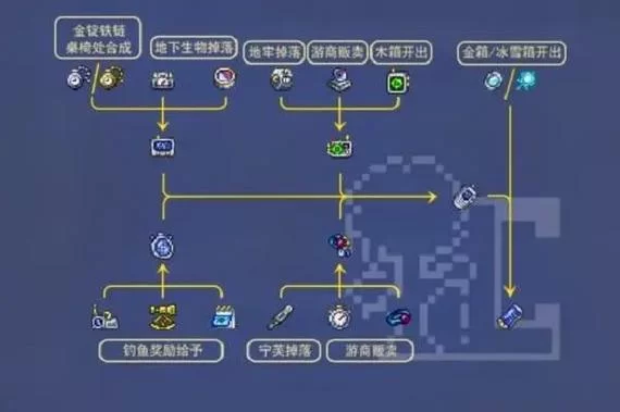泰拉瑞亚无限箭袋制作攻略：材料准备及合成步骤全解析