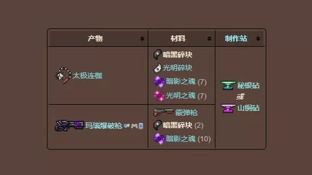 泰拉瑞亚暗黑碎块怎么获得？高效刷怪方法分享