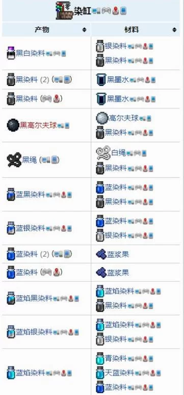 泰拉瑞亚染缸使用方法详解：轻松DIY炫彩装备