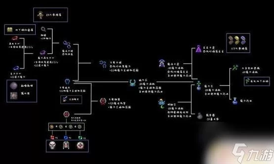 泰拉瑞亚武器合成表：新手必备武器合成攻略