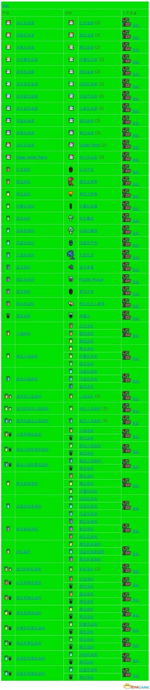 泰拉瑞亚武器合成表：新手必备武器合成攻略