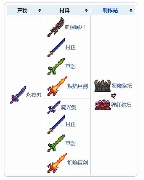 泰拉瑞亚武器品质排行：从入门到毕业武器推荐