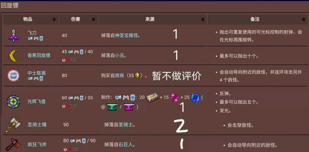 泰拉瑞亚武器品质排行：从入门到毕业武器推荐