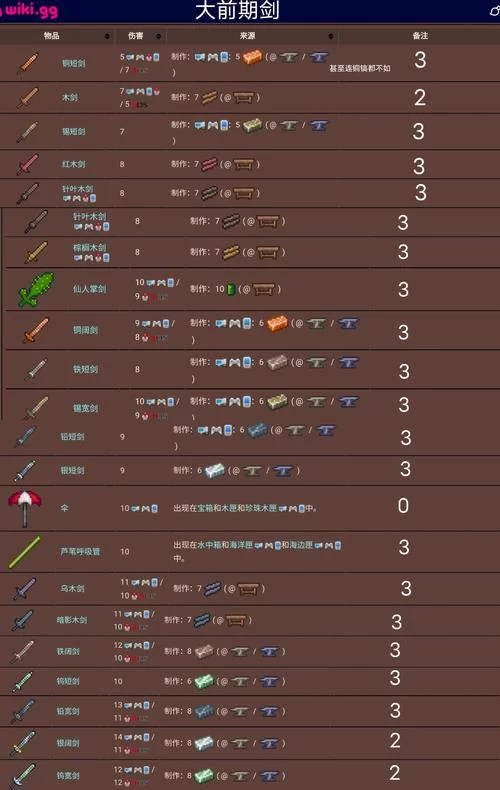 泰拉瑞亚武器大全图鉴：最全武器图鉴及获取攻略