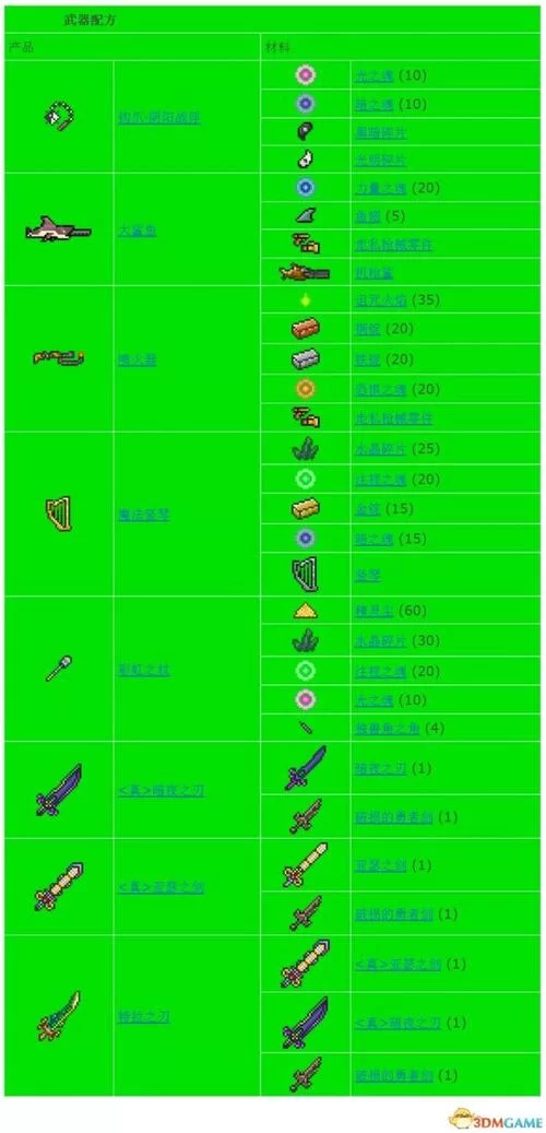 泰拉瑞亚武器排行：最强武器推荐及新手武器选择攻略