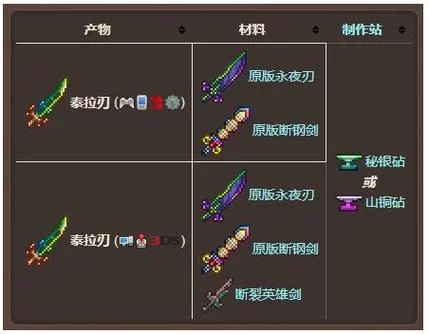 泰拉瑞亚武器排行：最强武器推荐及新手武器选择攻略