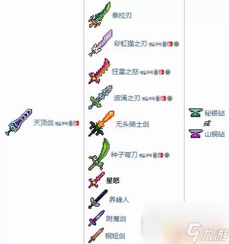 泰拉瑞亚武器排行：最强武器推荐及新手武器选择攻略