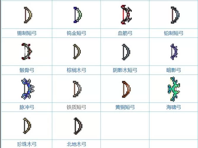 泰拉瑞亚武器排行：最强武器推荐及新手武器选择攻略