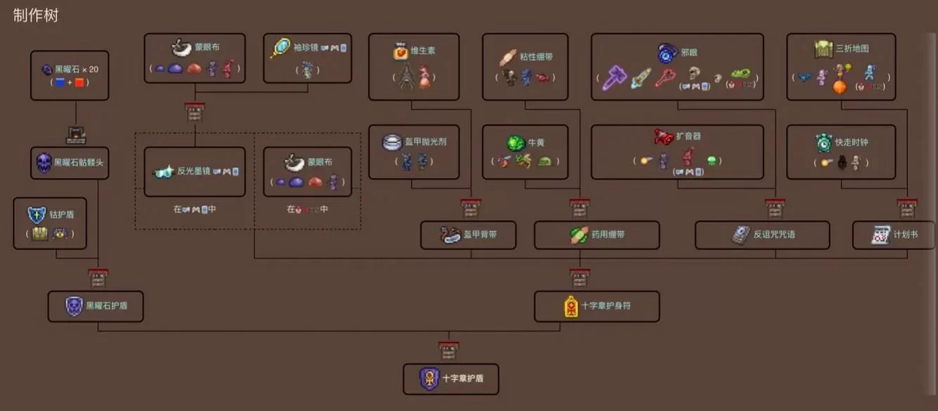 泰拉瑞亚武器排行：最强武器推荐及新手武器选择攻略