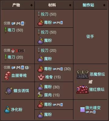 泰拉瑞亚毒粉获得秘籍：快速上手毒粉的制作方法