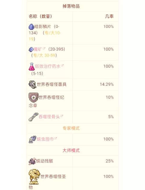 泰拉瑞亚毒粉获得秘籍：快速上手毒粉的制作方法