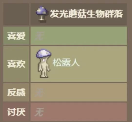 泰拉瑞亚毒粉获得秘籍：快速上手毒粉的制作方法