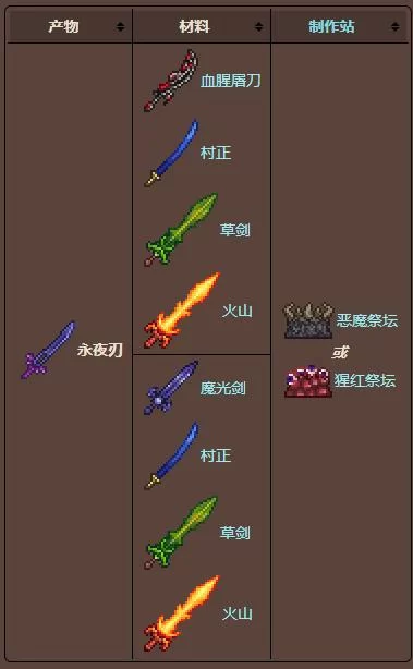 泰拉瑞亚永夜刃合成材料一览:快速合成永夜刃 泰拉瑞亚永夜刃合成材料一览:快速合成永夜刃