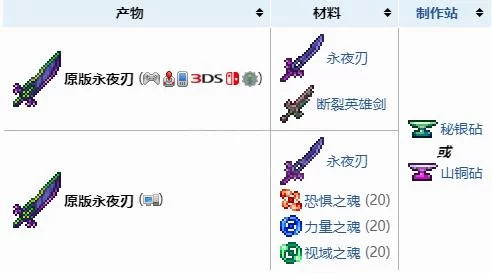 泰拉瑞亚永夜刃合成材料一览:快速合成永夜刃 泰拉瑞亚永夜刃合成材料一览:快速合成永夜刃