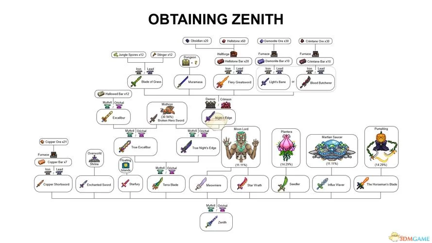 泰拉瑞亚法师套装最佳升级路线及boss应对