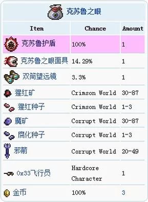 泰拉瑞亚洞穴层玩法：进阶技巧与隐藏宝藏秘籍