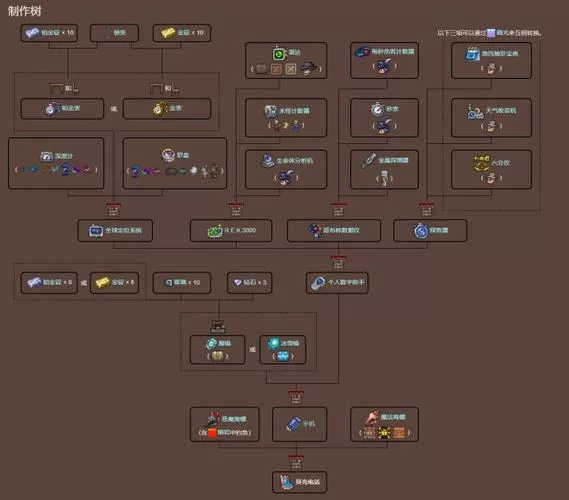 泰拉瑞亚海神贝壳合成方法及材料：简单易懂的指南
