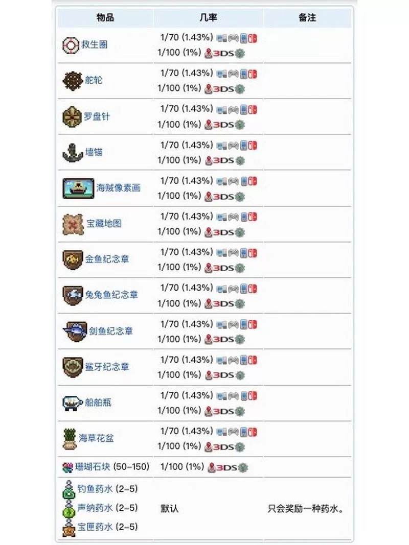 泰拉瑞亚渔夫入住条件详解：怎么才能让渔夫搬来？