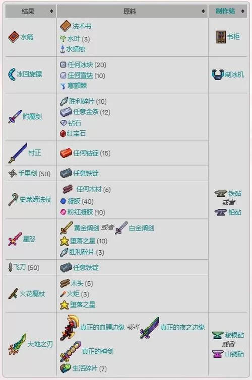 泰拉瑞亚灾厄物品图鉴：全物品收集指南