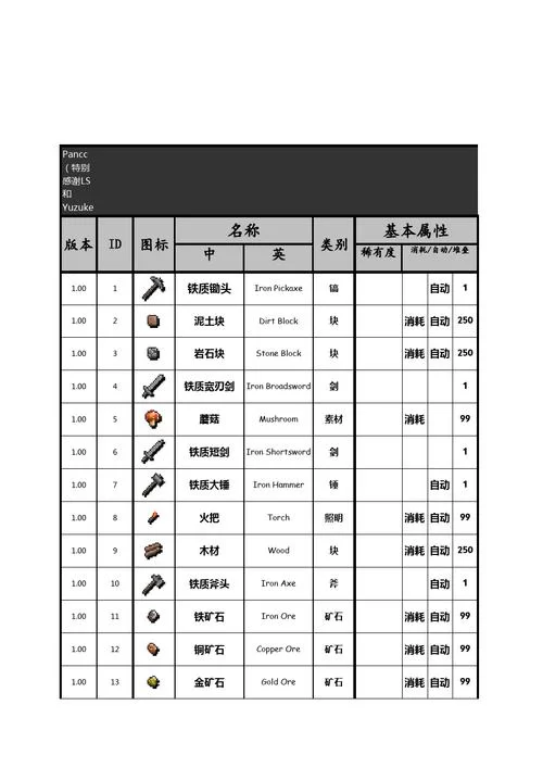 泰拉瑞亚物品ID大全及使用方法：新手玩家必备查询表