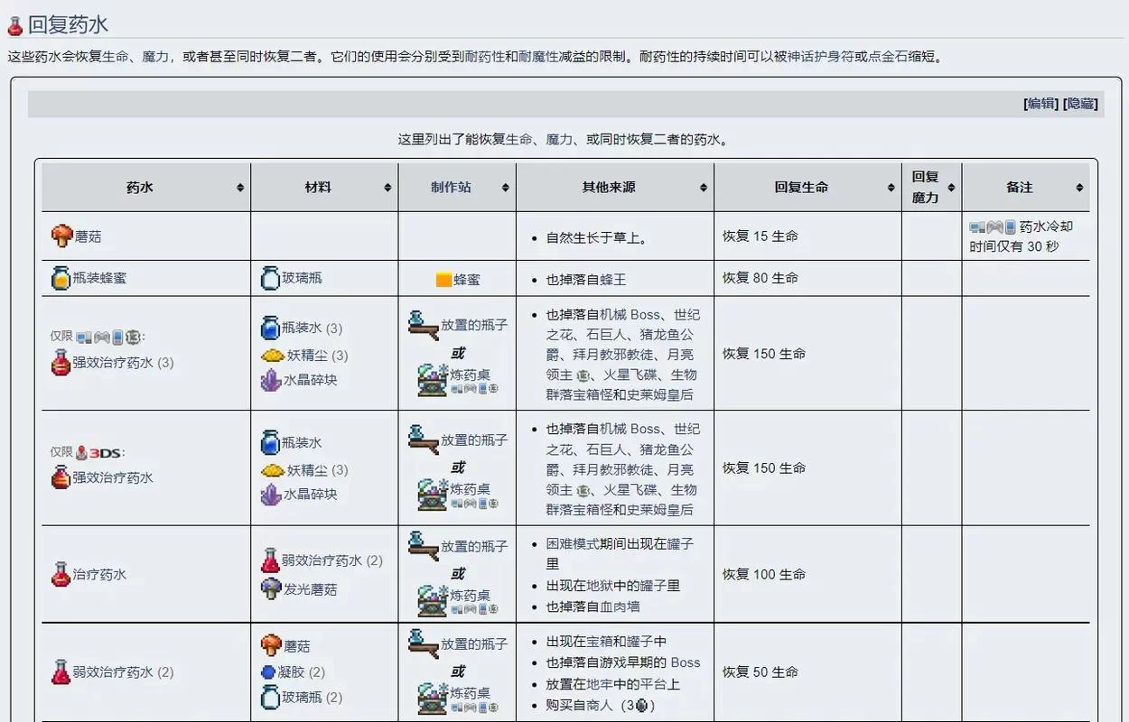 泰拉瑞亚物品ID大全及使用方法：新手玩家必备查询表