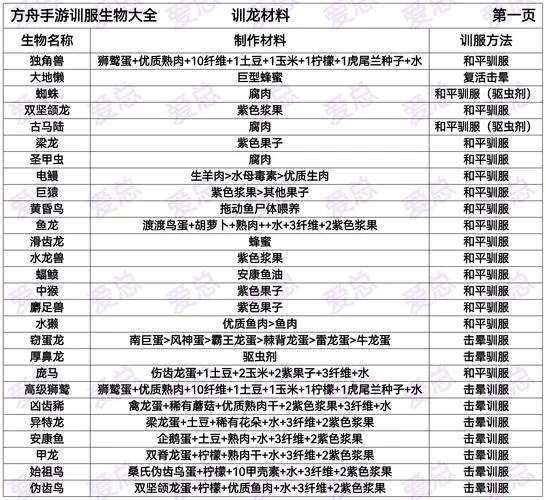 泰拉瑞亚白龙能驯服吗？小白龙驯服攻略及技巧详解