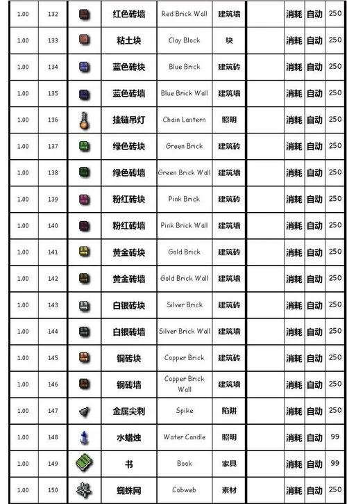 泰拉瑞亚真永夜之刃属性及合成材料一览