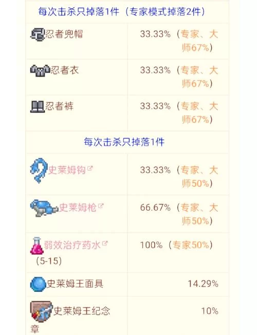 泰拉瑞亚神圣宝箱怪怎么召唤？简单方法教学！