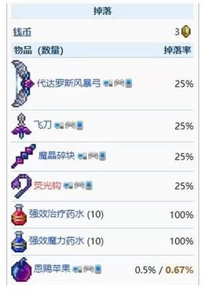 泰拉瑞亚神圣宝箱怪怎么召唤？简单方法教学！