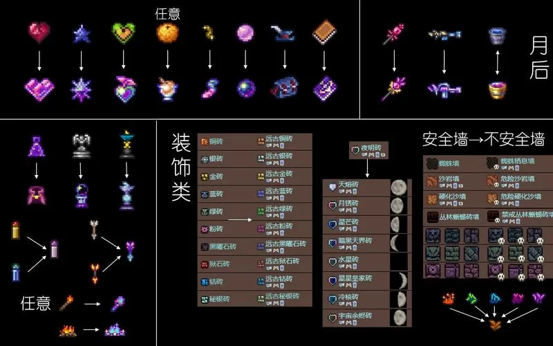 泰拉瑞亚秒表怎么获得？教你轻松购买秒表