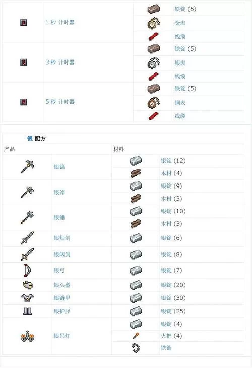 泰拉瑞亚秒表怎么获得？教你轻松购买秒表