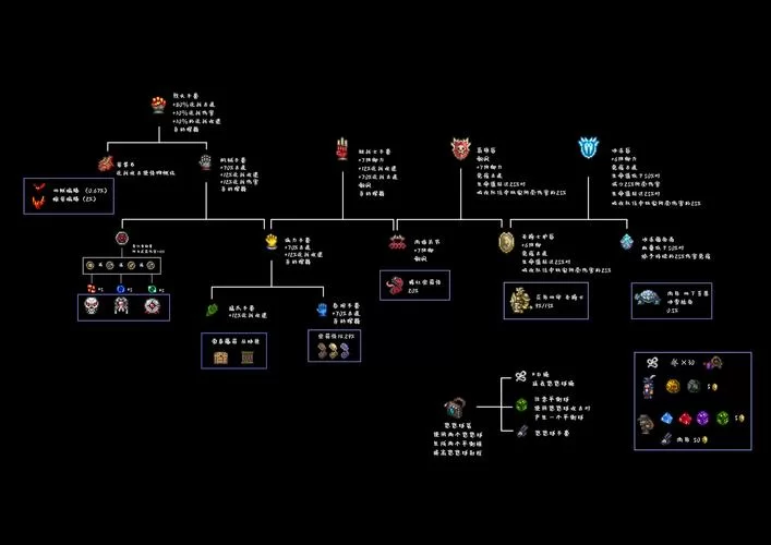 泰拉瑞亚翅膀合成表：轻松制作各种炫酷翅膀