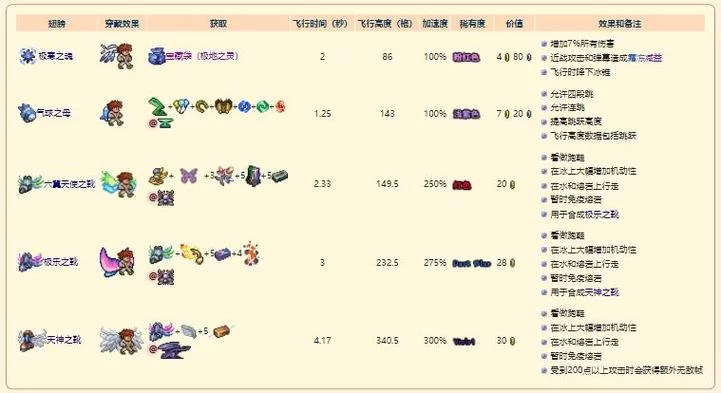 泰拉瑞亚翅膀合成表：轻松制作各种炫酷翅膀