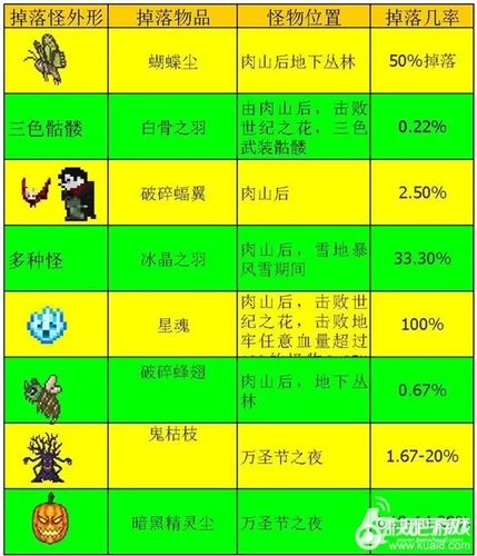 泰拉瑞亚翅膀合成表：轻松制作各种炫酷翅膀