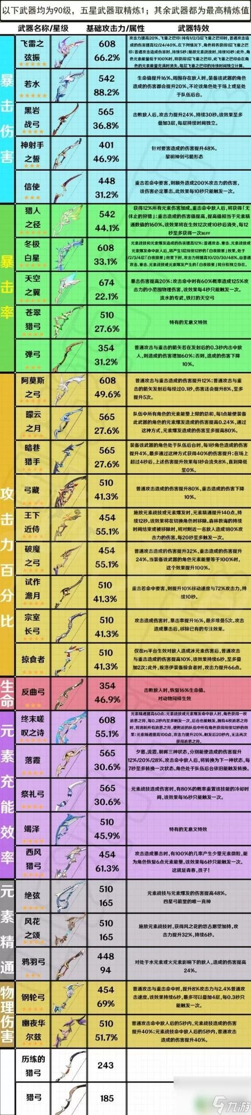 泰拉瑞亚脉冲弓获取指南：击败世纪之花，购买神弓！