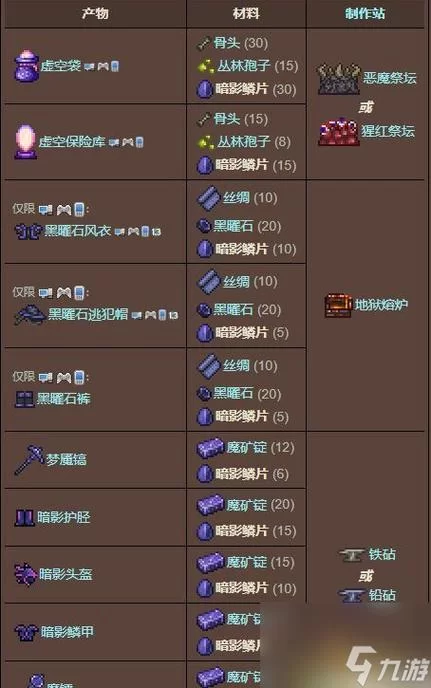 泰拉瑞亚腐化宝箱怪掉落物品攻略：轻松获取稀有装备