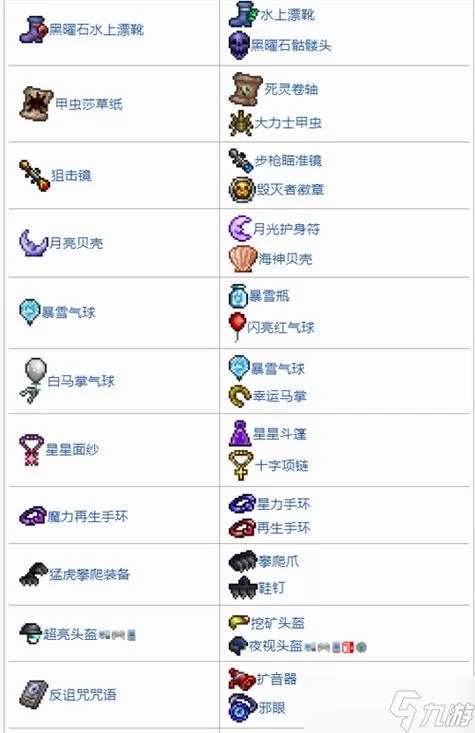 泰拉瑞亚药水大全图鉴：所有药水配方及效果一览