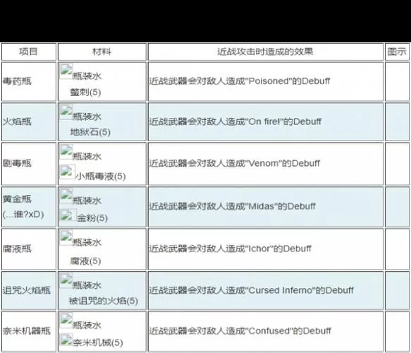 泰拉瑞亚药水大全图鉴：所有药水配方及效果一览