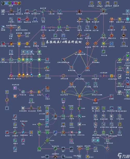 泰拉瑞亚药水大全图鉴：所有药水配方及效果一览