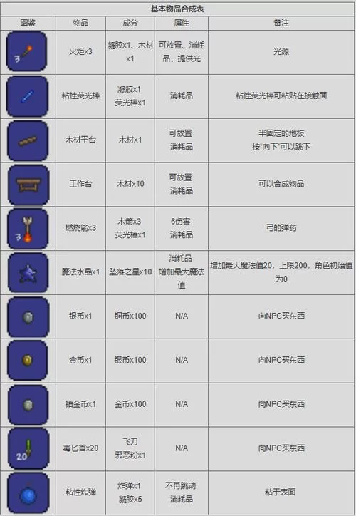 泰拉瑞亚血月掉落物品大全：武器、材料、旗帜全收集