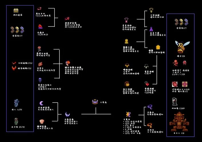 泰拉瑞亚血月掉落物品大全：武器、材料、旗帜全收集