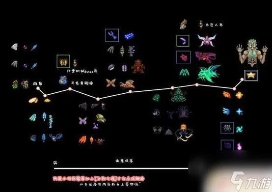 泰拉瑞亚血月掉落物品大全：武器、材料、旗帜全收集