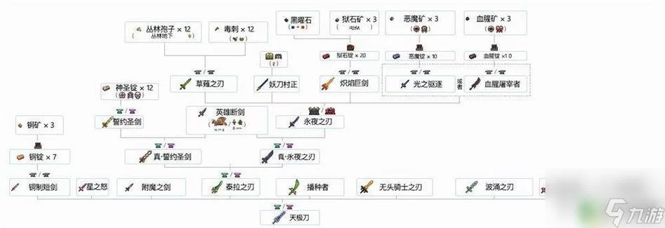 泰拉瑞亚装备大全图鉴：武器防具配饰全收集