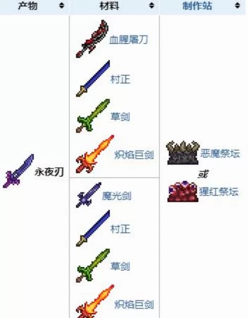 泰拉瑞亚装备大全图鉴：武器防具配饰全收集