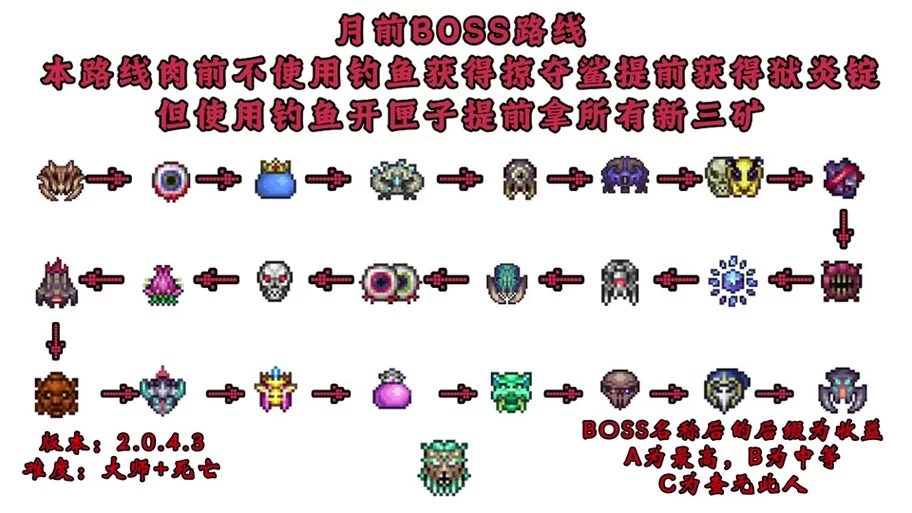 泰拉瑞亚装备换代顺序详解：从新手到高手进阶之路